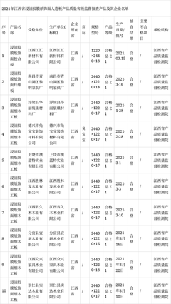 江西抽查浸渍胶膜纸饰面人造板产品10批次全部合格——装潢材料质量令人信心倍增